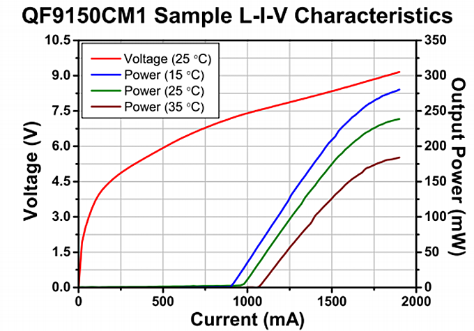 9.15um量子级联激光器(QCL) 定制服务_量子级联激光器（3.8um~12um）_ 