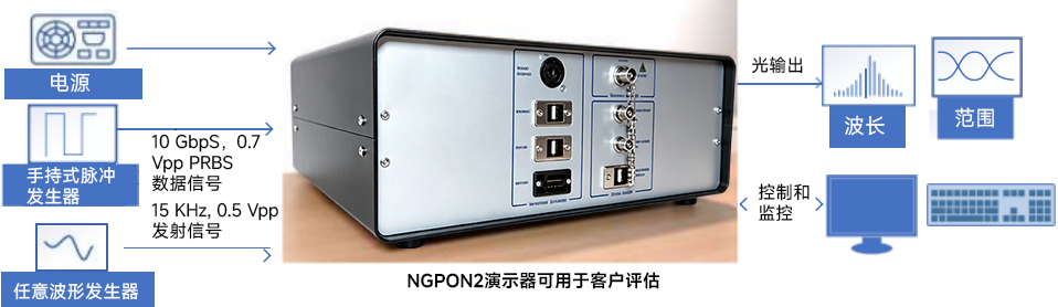 1785313963533052.png 【2018参数页】1532.68-1535.03nm 波长可调谐直接调制激光器.png