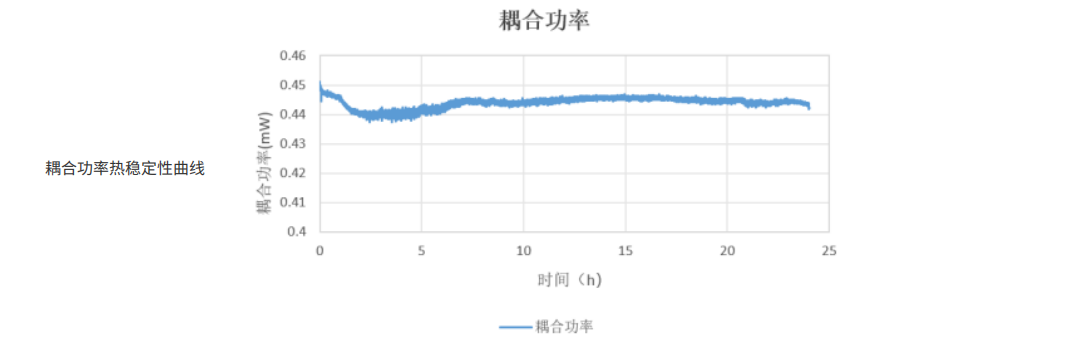 1785461266476812.png 热稳定测试.png