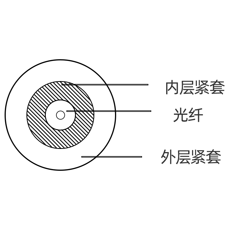【3075】ETFE-紧套光纤光缆.png