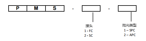 光纤内模式剥除器1.png